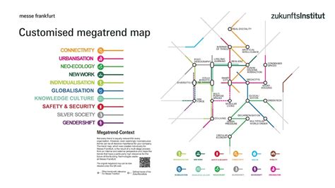 megatrends 2022|megatrend map 2022.